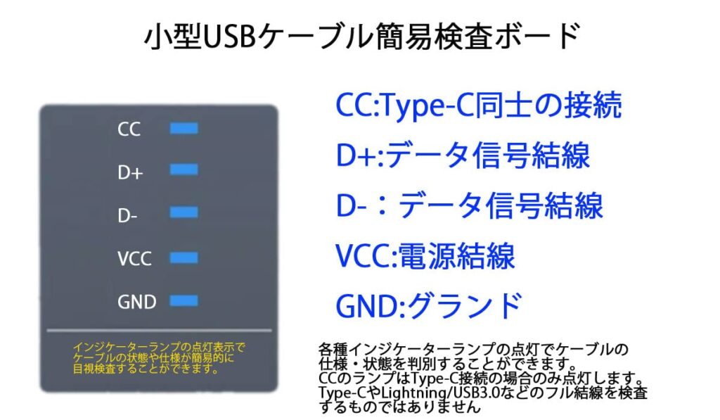 USB Cable Checker 簡易USBケーブルチェッカー 検査ボード-3