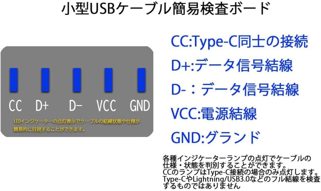 【送料無料】USB Cable Checker 簡易USBケーブルチェッカー 検査ボード 電源ケーブルセット XA-USBCHK2-3